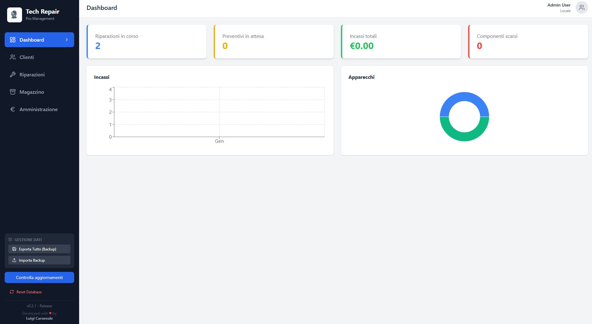 Dashboard operativa Tech-Repair